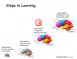 Steps to Learning